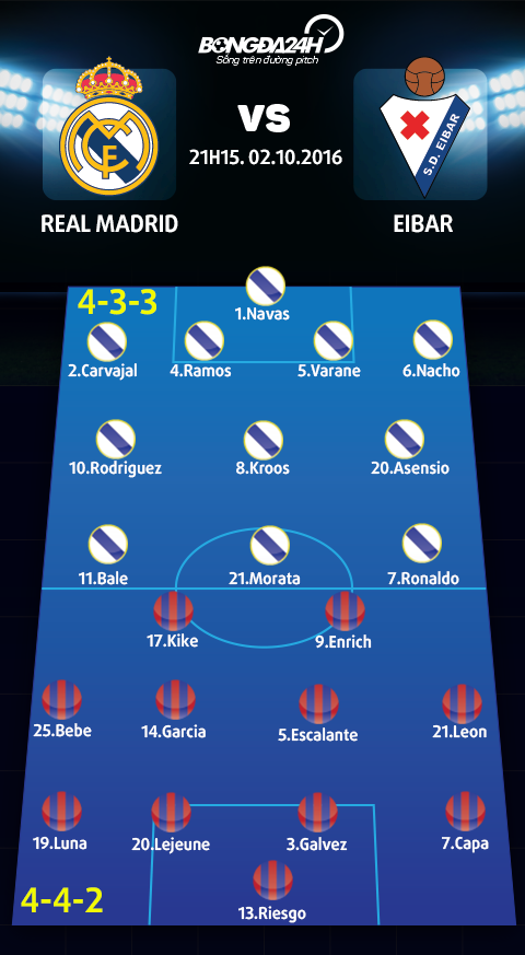Real Madrid vs Eibar (21h15 ngay 210) Ken ken giai toa noi niem hinh anh 4
