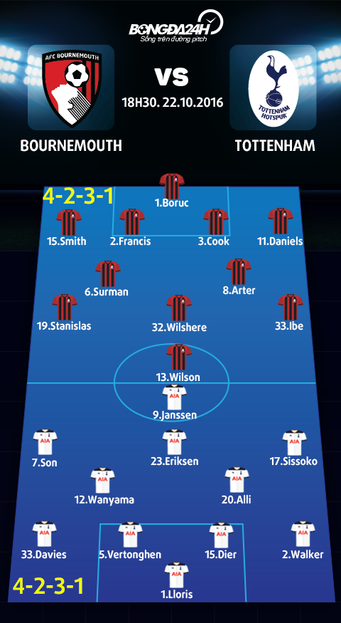 Bournemouth vs Tottenham (18h30 ngay 2210) Tiep tuc hut buoc hinh anh 4