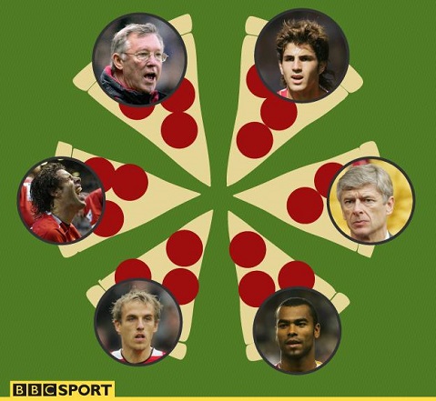 Hoi uc Old Trafford Man United, Arsenal va bi an pizzagate hinh anh 5
