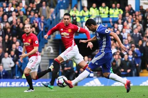 Sau vòng 9 Premier League: Thành Manchester lại gây thất vọng