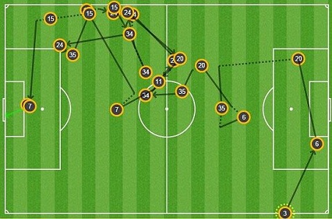 Bàn thắng lập kỷ lục Premier League mùa này của Alexis Sanchez