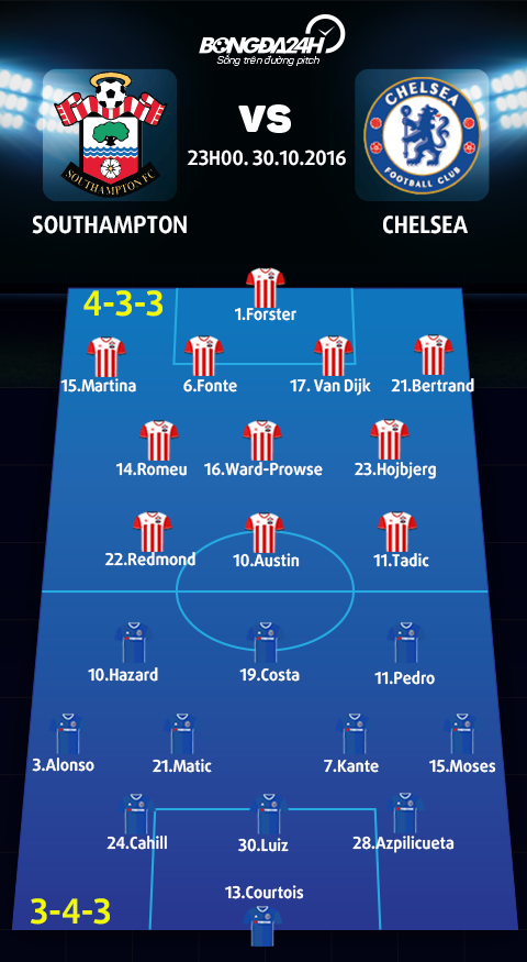 Southampton vs Chelsea (23h ngay 3010) The Blues kho tang toc hinh anh 4
