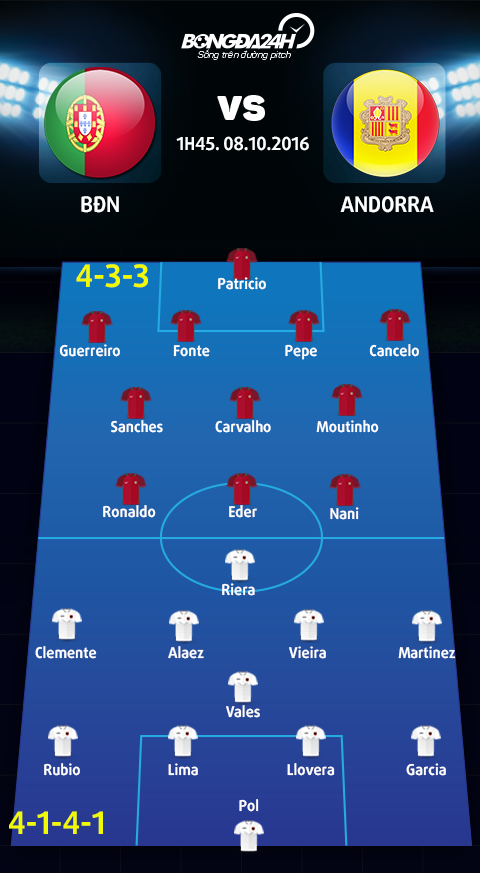 BDN vs Andorra (01h45 ngay 0810) Nha vua trut gian hinh anh 4