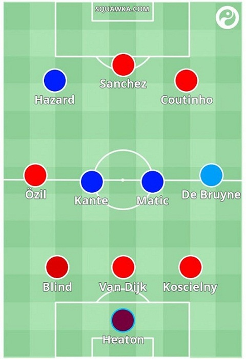 ĐHTB Premier League sau 11 vòng đấu