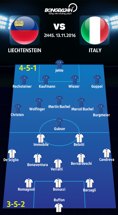 Liechtenstein vs Italia (02h45 ngay 1311) Da den luc thu nghiem hinh anh 4