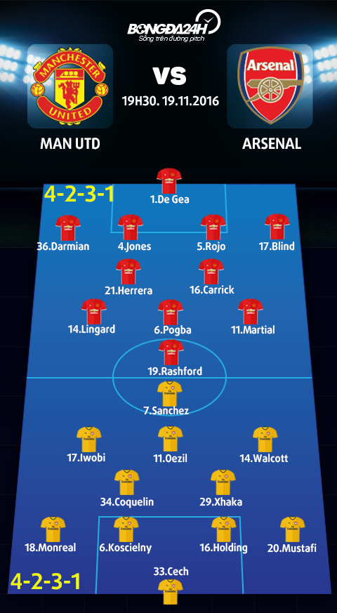 MU vs Arsenal (19h30 ngay 1911) Quy do cay duyen Mourinho at via Wenger hinh anh 4