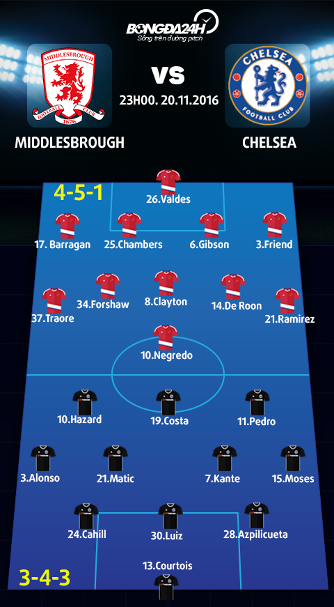 Middlesbrough vs Chelsea (23h ngay 2011) Danh chiem ngoi dau hinh anh 4