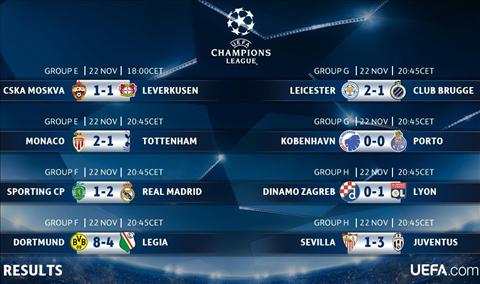 Them 5 cai ten vuot qua vong bang Champions League hinh anh 3