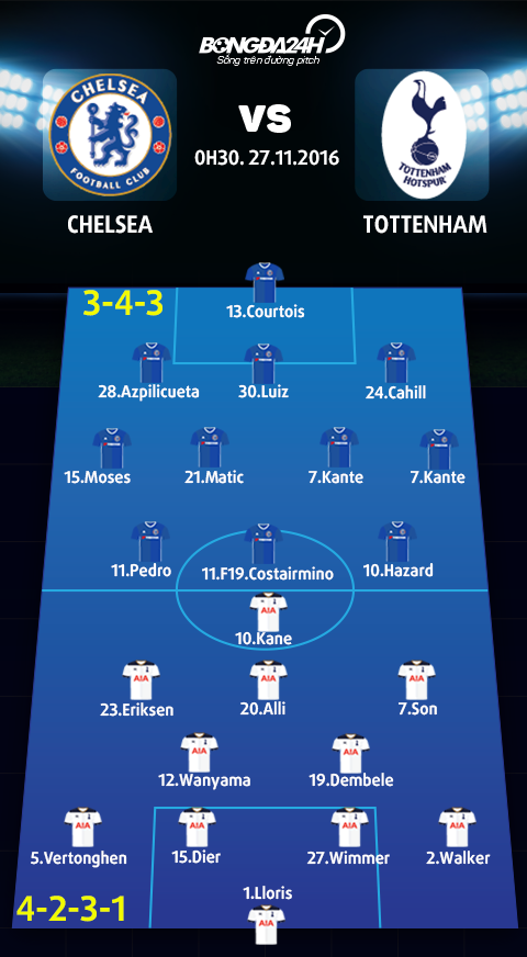 Chelsea vs Tottenham (00h30 ngay 2711) Rua han hay them han hinh anh 4