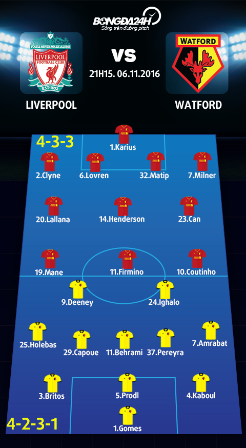 Liverpool vs Watford (21h15 ngay 611) Bat buoc phai thang hinh anh 4