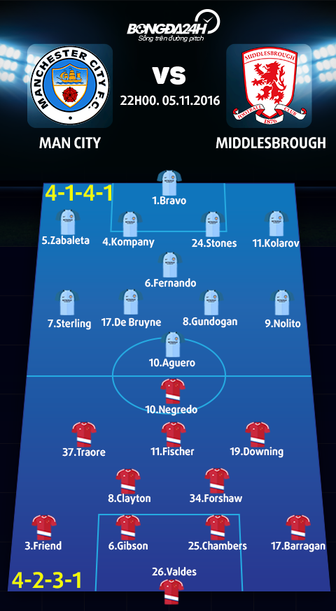 Man City vs Middlesbrough (22h00 ngay 0511) Kho co dia chan hinh anh 4