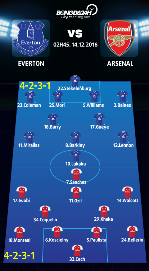 Everton vs Arsenal (2h45 ngay 1412) Koeman lam nguy hinh anh 4