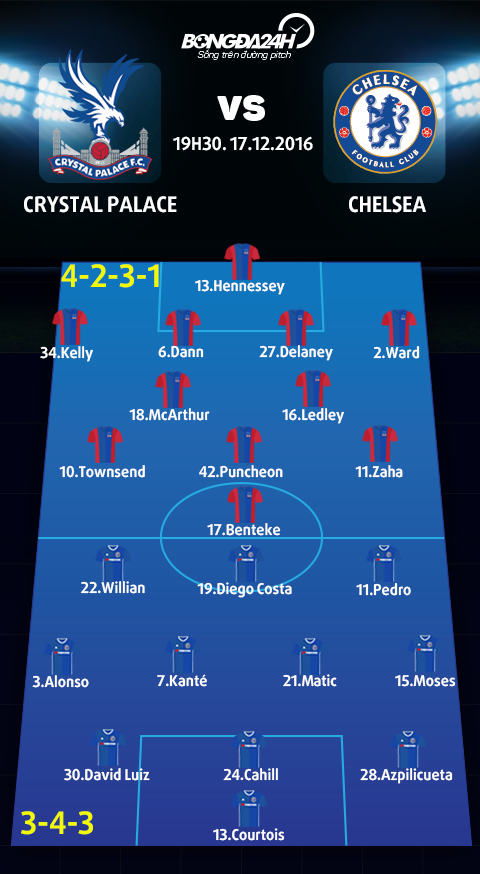 Crystal Palace vs Chelsea (19h30 ngay 1712) Can bang ky luc hinh anh 4