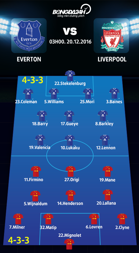 Everton vs Liverpool (03h00 ngay 2012) Gio doi chieu hinh anh 4