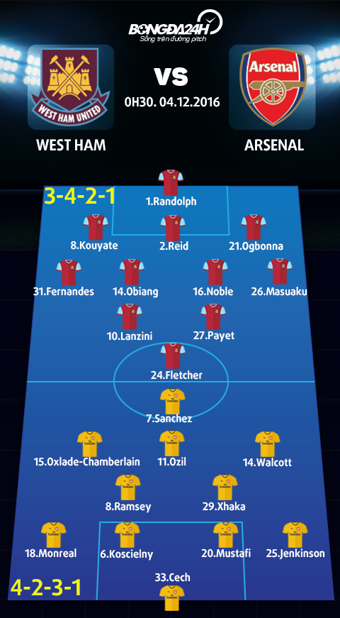 West Ham vs Arsenal (0h30 ngay 412) Cam bay cua Derby hinh anh 3