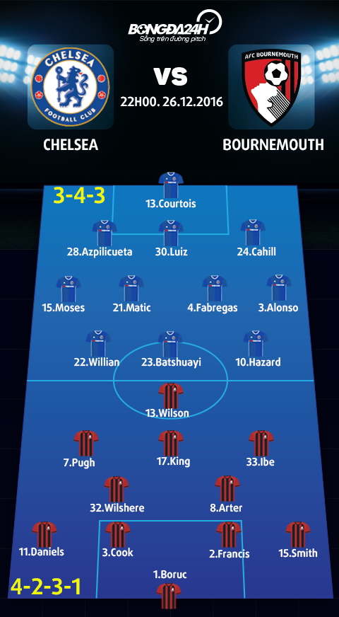 Chelsea vs Bournemouth (22h ngay 2612) Bai kiem tra can thiet cua Conte hinh anh 4