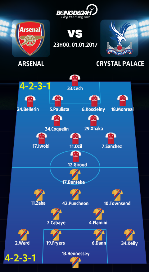Arsenal vs Crystal Palace (23h00 ngay 11) Tin vao lich su hinh anh 4