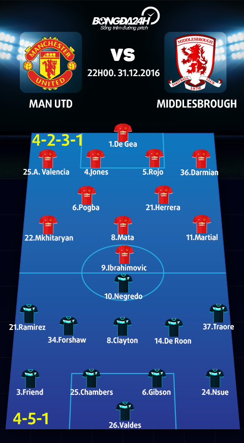 MU vs Middlesbrough (22h ngay 3112) Trong con thinh no cua Ibra… hinh anh 4