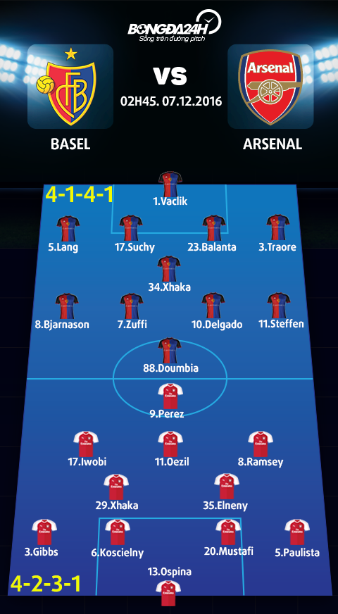Doi hinh du kien Basel vs Arsenal