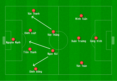 Ngọc Hải thay Hoàng Thịnh: Cơ hội để Hữu Thắng sửa sai