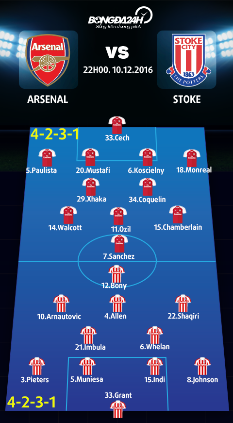 Arsenal vs Stoke (22h ngay 1012) Niem tin tu Alexis Sanchez hinh anh 4