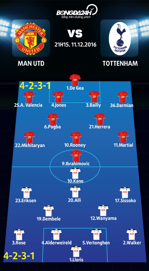 MU vs Tottenham (21h15 ngay 1112) Khi Mourinho coi Zorya nhu Tottenham… hinh anh 4