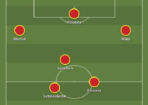 Renato Sanches Chia khoa nang tam loi choi ru ngu cua MU hinh anh 2