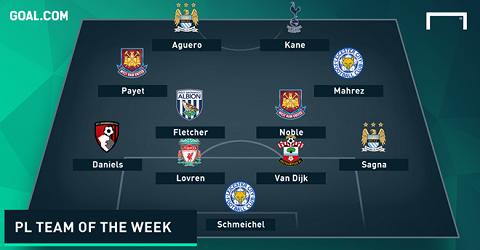 ĐHTB vòng 29 Premier League: Song sát Aguero và Kane