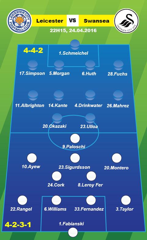 Leicester vs Swansea, (22h15 ngay 244) Khong Vardy, khong van de hinh anh 4