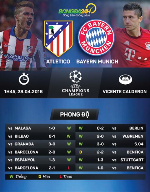 Preview infographic: Atletico - Bayern Munich