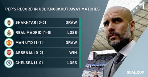 Pep Guardiola lập kỷ lục siêu tệ hại sau trận thua Atletico