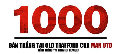 INFOGRAPHIC: 1000 bàn thắng của M.U tại Old Trafford trong kỷ nguyên Premier League