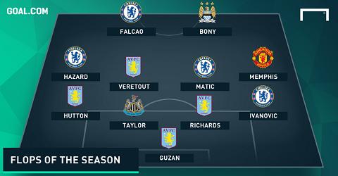 Đội hình tệ nhất EPL 2015/16: Gọi tên Depay và Falcao