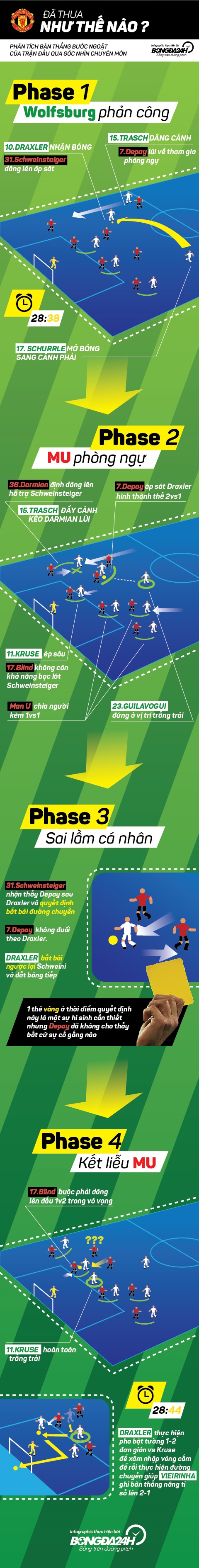 Infographic phan tich ban thang quyet dinh da bay MU khoi Champions League hinh anh