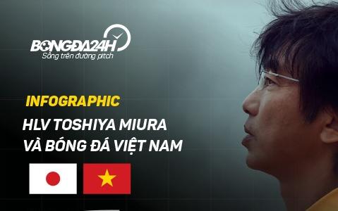 Infographic hành trình của HLV Toshiya Miura với Bóng đá Việt Nam