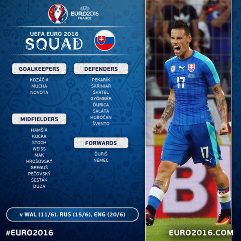 Danh sach chinh thuc cua DT Slovakia tham du Euro 2016.