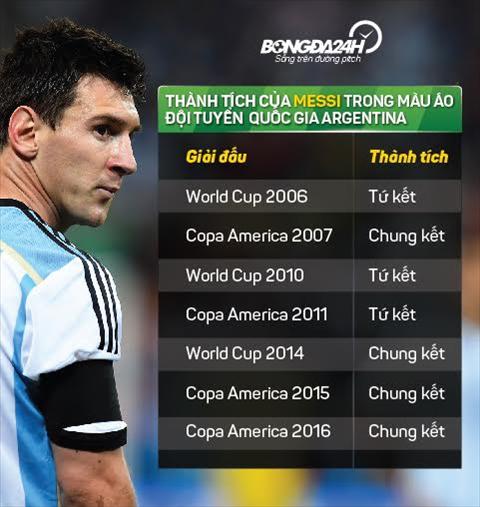 Info thanh tich cua Messi o DTQG Argentina