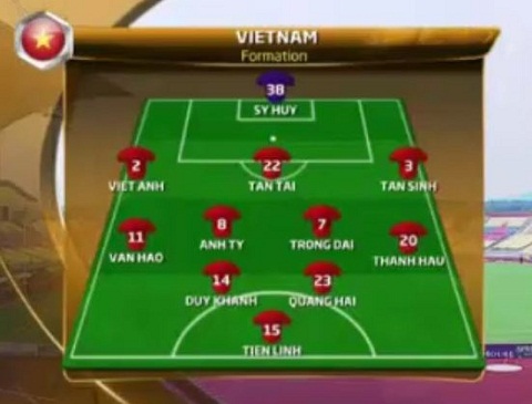 Nhung bai hoc rut ra sau tran thua cua U21 Viet Nam truoc U21 Thai Lan hinh anh