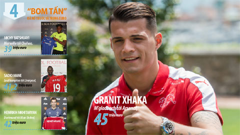 EURO kích cầu thị trường chuyển nhượng châu Âu hè 2016