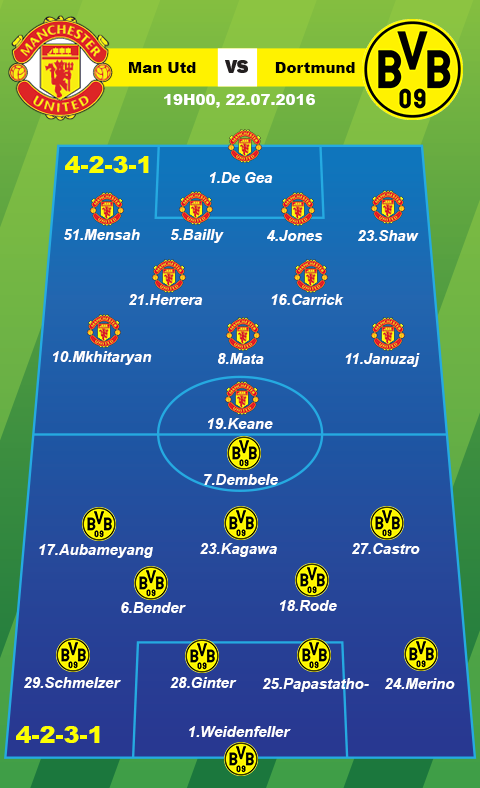 MU vs Dortmund (19h ngay 227) Cu hich tu Pogba va Mourinho… hinh anh 4
