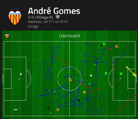 Andre Gomes - Tan binh cua Barcelona4