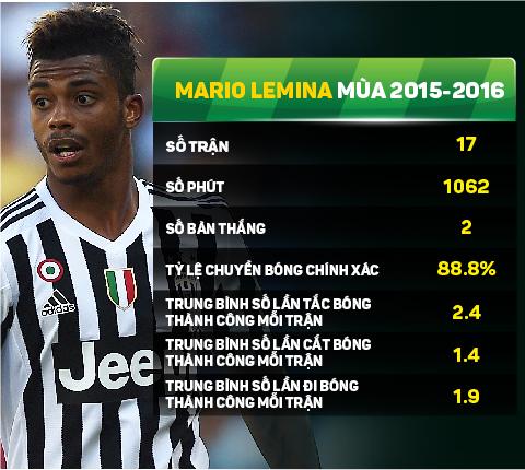 Info lemina