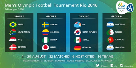 lịch bóng đá olympic 2016 Lịch thi đấu - Trực tiếp bóng đá nam Olympic Rio 2016