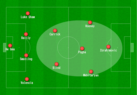 Làm thế nào để khai thác hết giá trị của Paul Pogba?