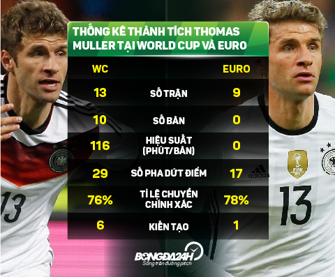 DT Duc Chung to minh thoi, Thomas Muller… hinh anh 4