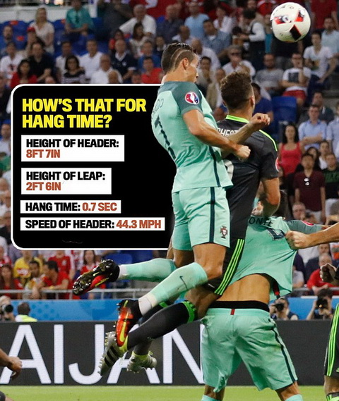 Thong ke khong tuong ve cu danh dau thanh ban cua Ronaldo tran BDN 2-0 Wales hinh anh 2