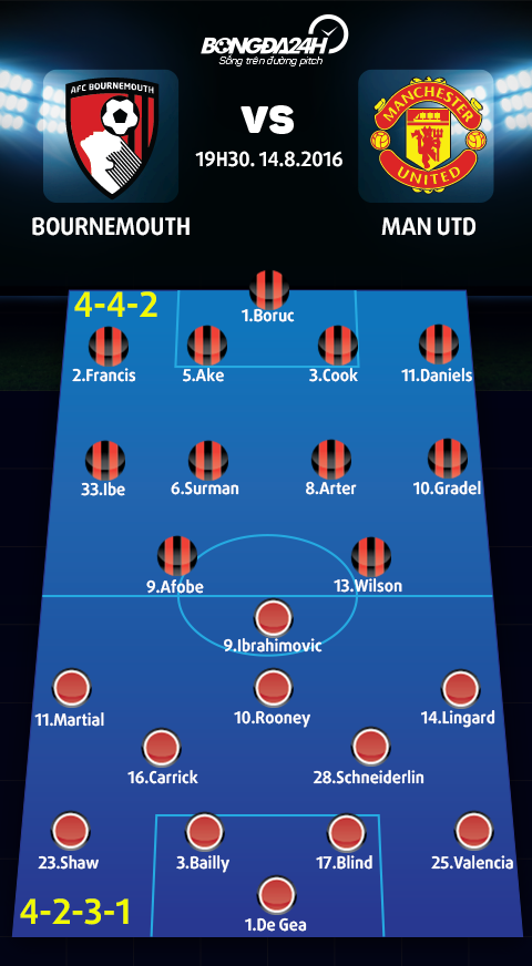 Bournemouth vs MU (19h30 ngay 148) Hai cherry Khong de dau Quy do! hinh anh 4