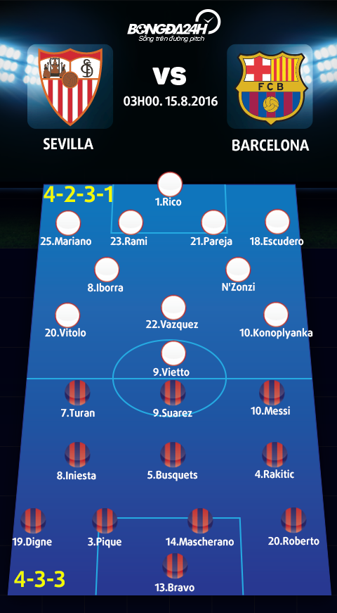 Sevilla vs Barcelona (3h ngay 158) Nguoi nang chan, ke nhe dau hinh anh 4