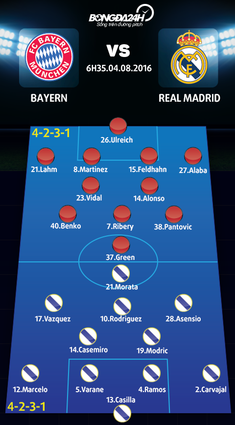 Bayern Munich vs Real Madrid (6h35 ngay 48) Khi Ken ken co vien binh… hinh anh 4