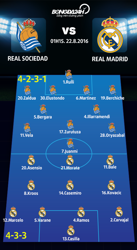 Real Sociedad vs Real Madrid (1h15 ngay 228) Barca goi, Real co tra loi hinh anh 5